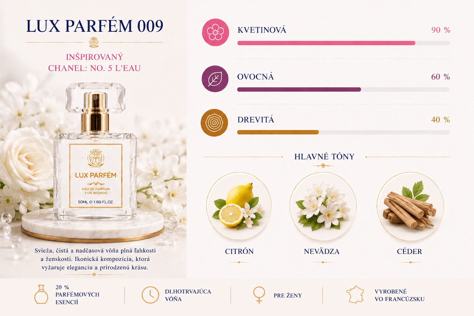 Lux Parfém 009 – Inšpirovaný Chanel: No. 5 LEau